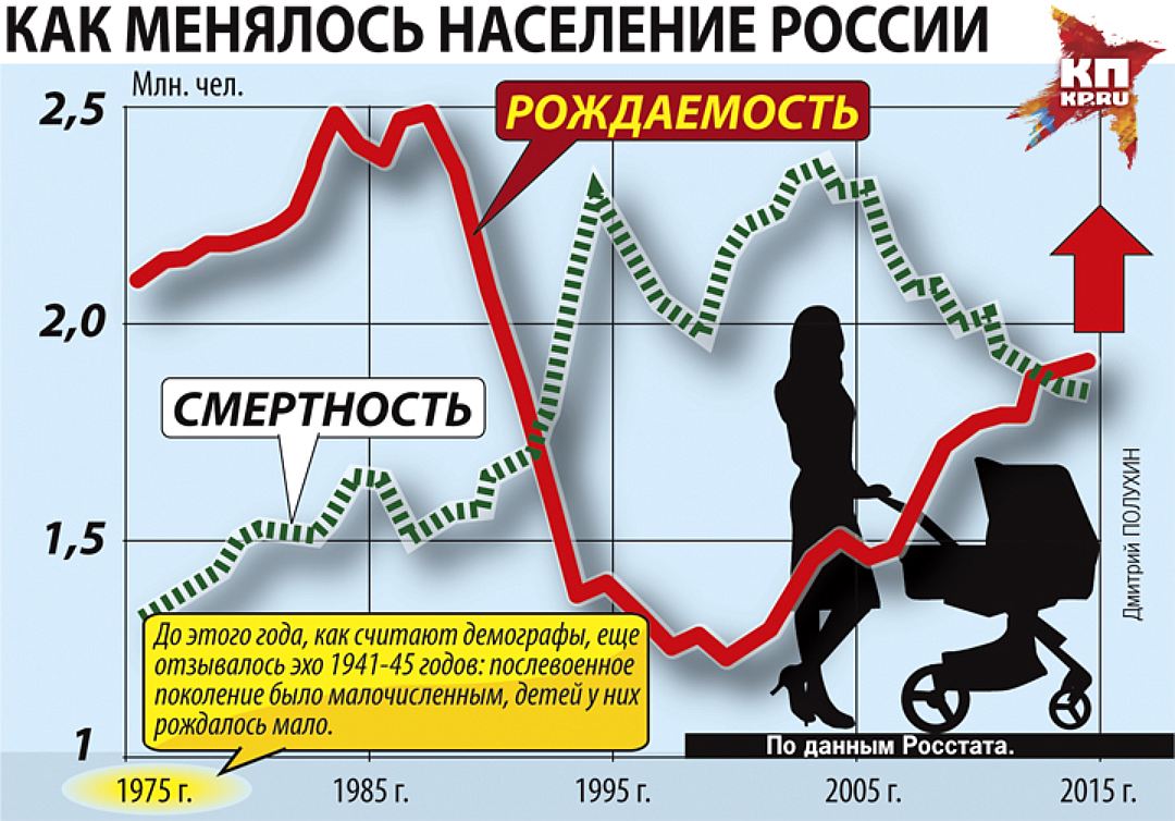 Запрети Делать и Криминализируй Аборты в Братеево